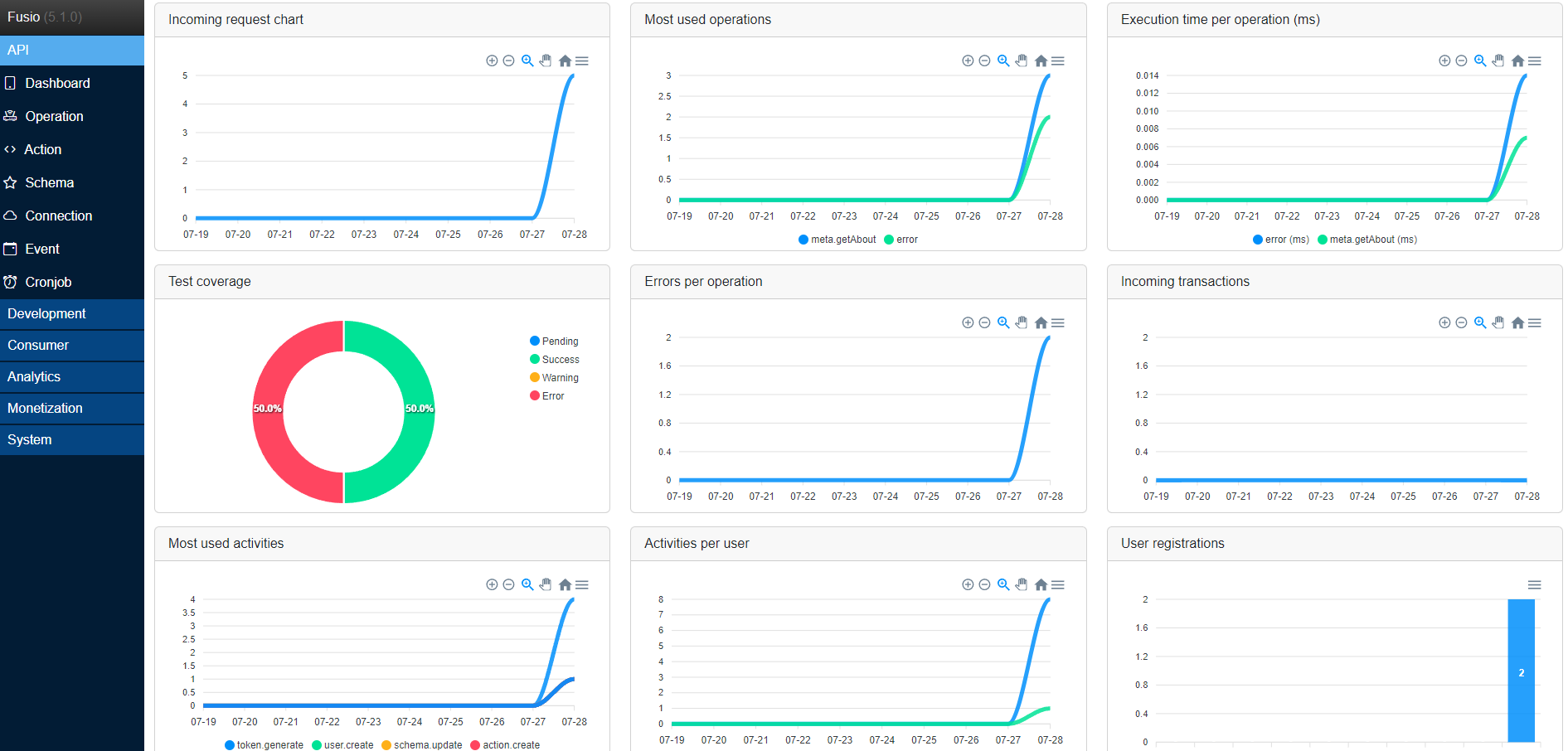 New Dashboard